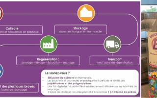 La Box à bouchons fait son entrée chez ATLAS !