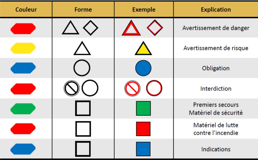 Panneau de signalisation